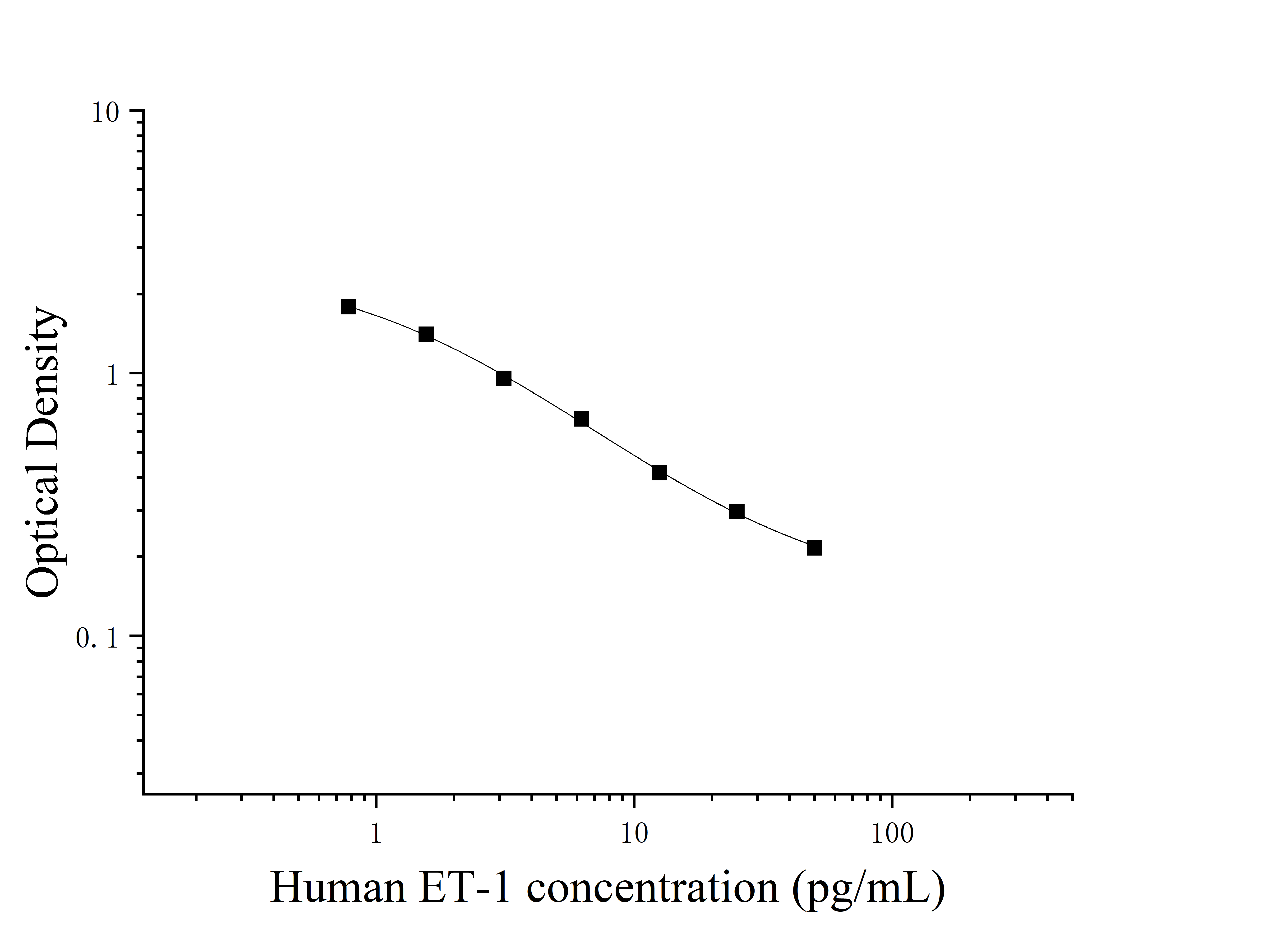 Human Endothelin 1 (ET-1) ELISA Kit Human Endothelin 1 (ET-1) ELISA Kit